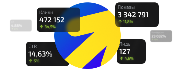 Аудит рекламы Яндекс Директ