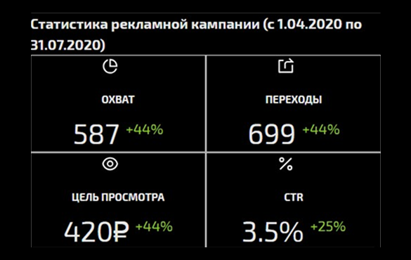 Система трейд