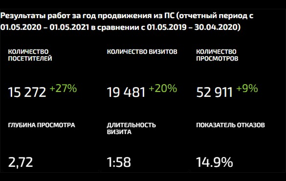 Академия Детекции Лжи