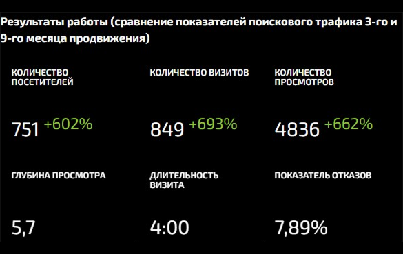 Доставка цветов «Дари Красиво»