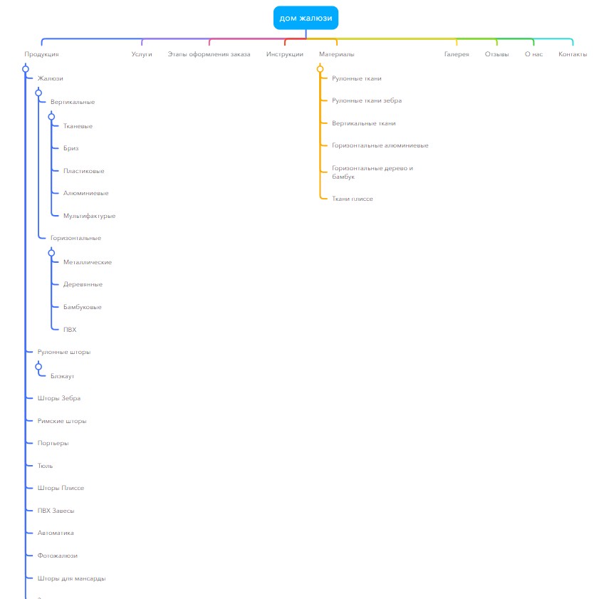 Карта сайта «Дом Жалюзи»