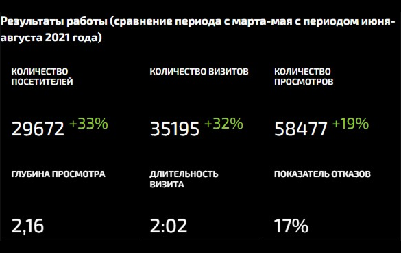 Медицинский центр «Кристалл»