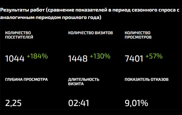 Оренспецстрой