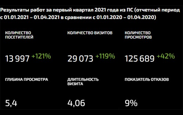 Сайт автосалона