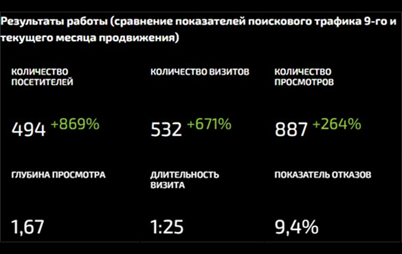 Стоматология «Вита-Дент»